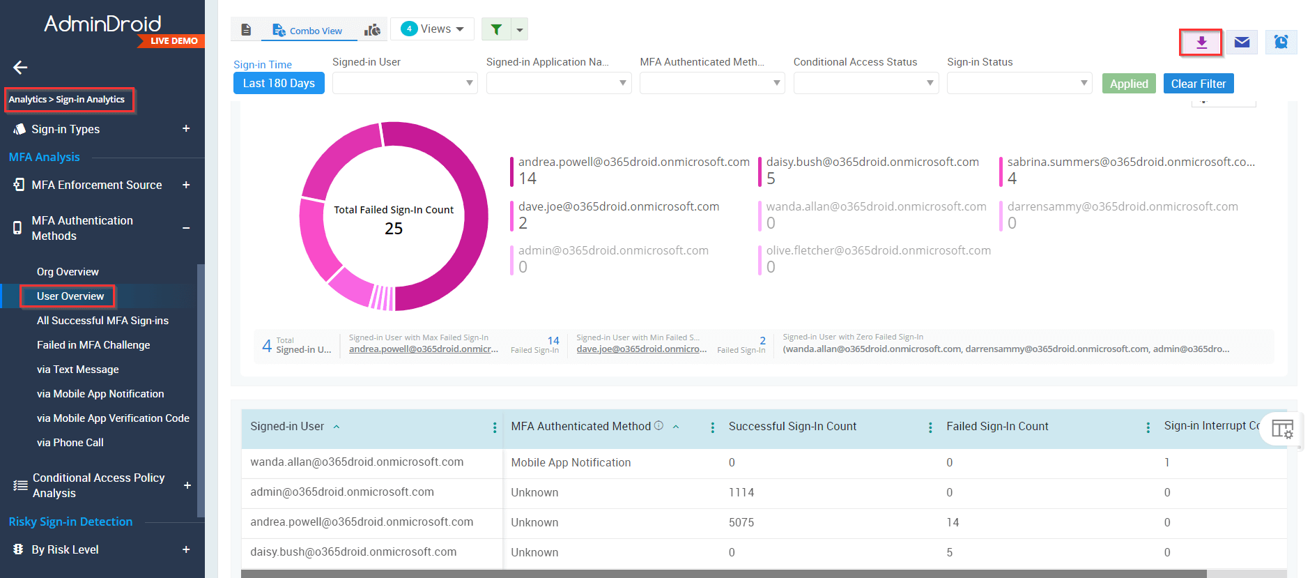mfa-analytics-report