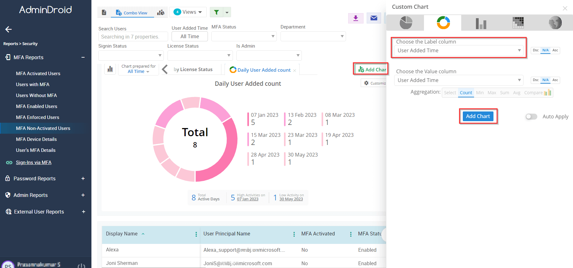 mfa-non-activated-report