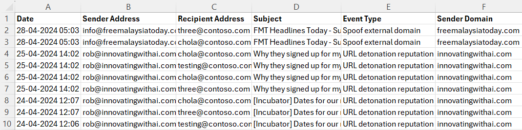 List Phishing Emails Using PowerShell Script