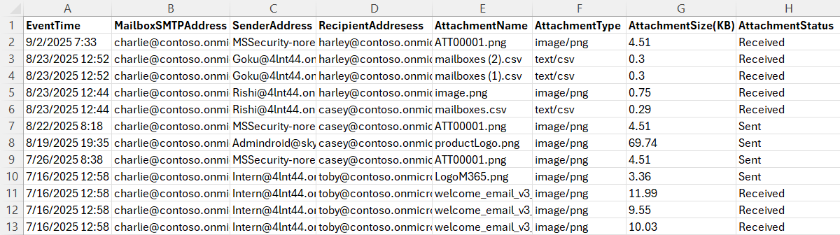 Check Exchange Email Attachment Report Using PowerShell