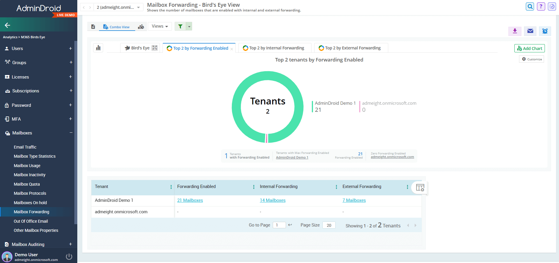 mailboxforwarding-birdseye
