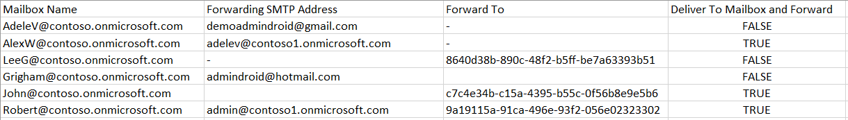 Using PowerShell Script: