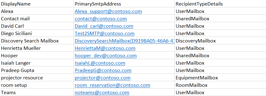 Using Windows PowerShell
