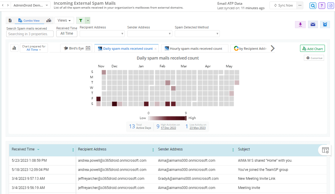 incoming-spam-emails