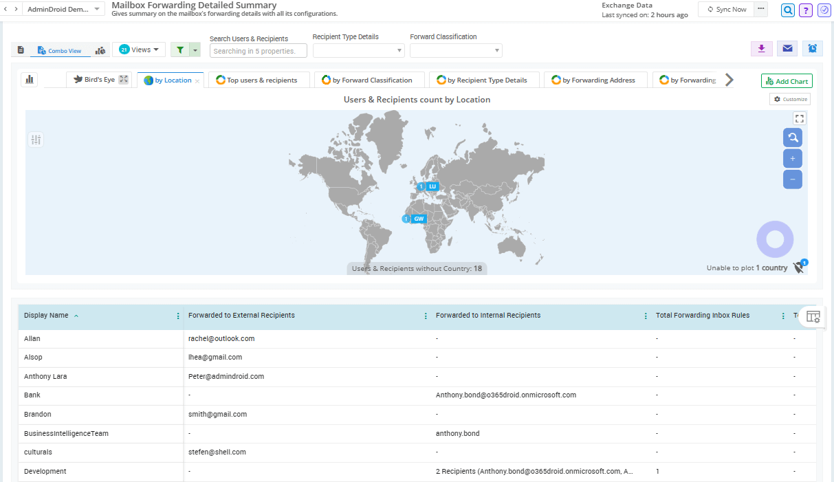 mailbox-forwarding-summary-report