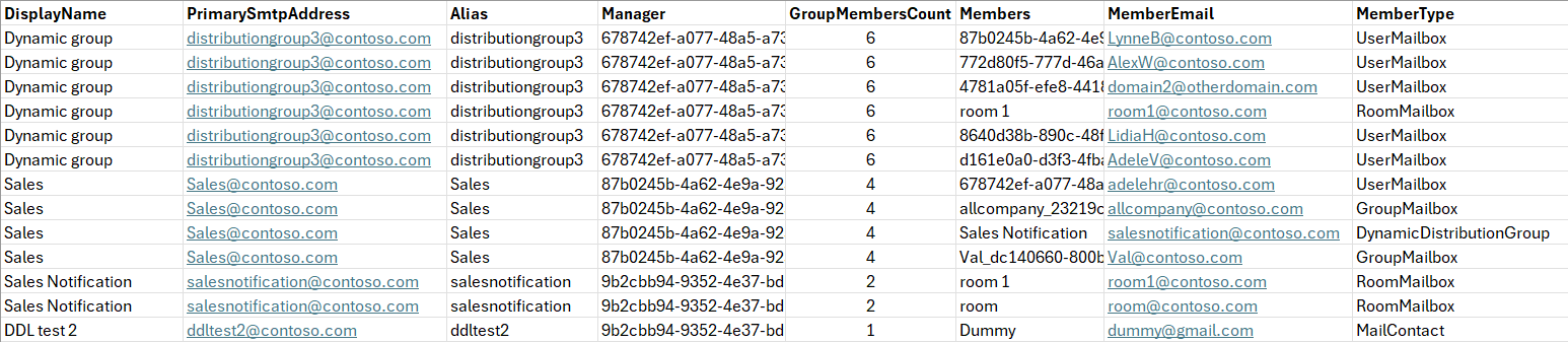 How to Get the List of All Dynamic Distribution Groups in Microsoft 365