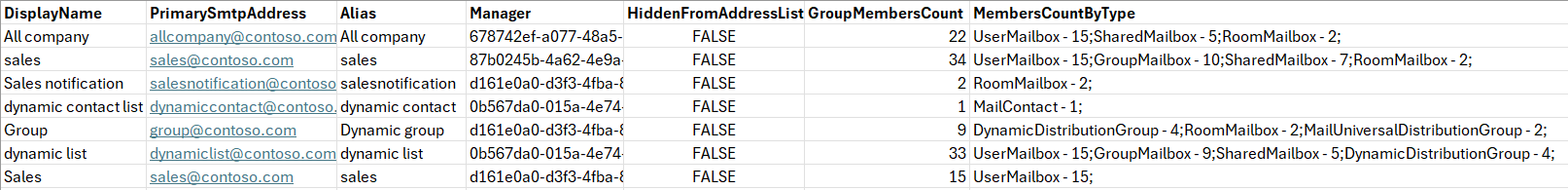 How to Get the List of All Dynamic Distribution Groups in Microsoft 365