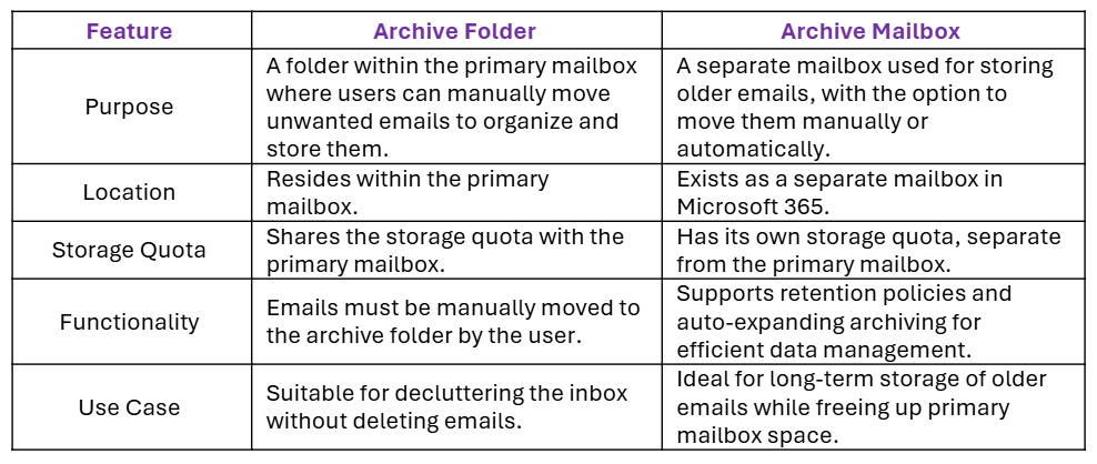 archive-mailbox-and-folder-table