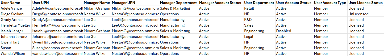 Using PowerShell Script
