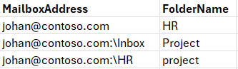 csv-file-with-mailbox-addresses-and-folder-names