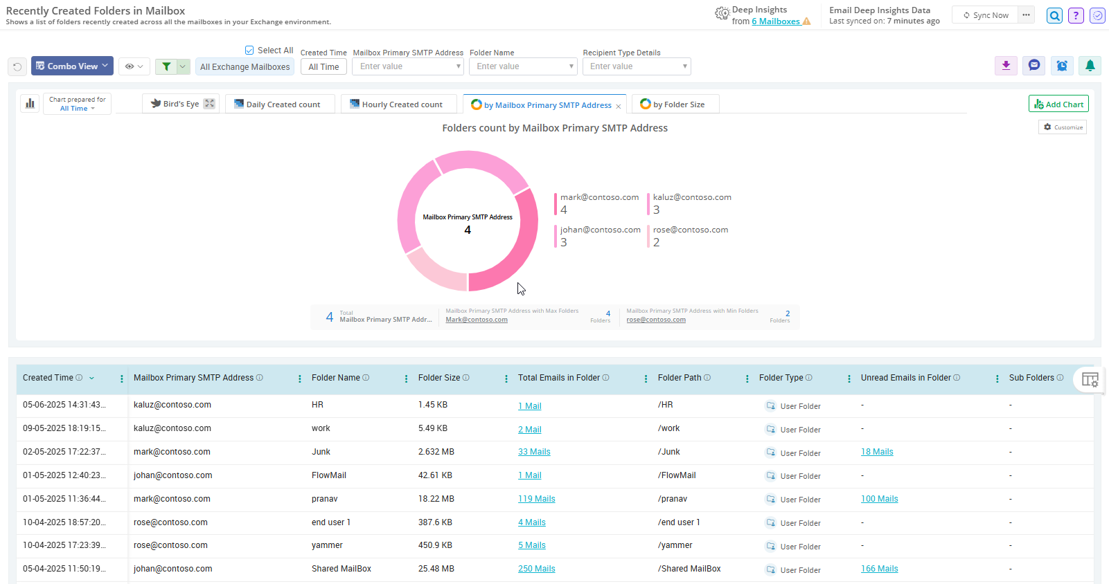 exchange-online-mailbox-folder-creation-audits-droid