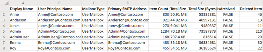 Using PowerShell Script