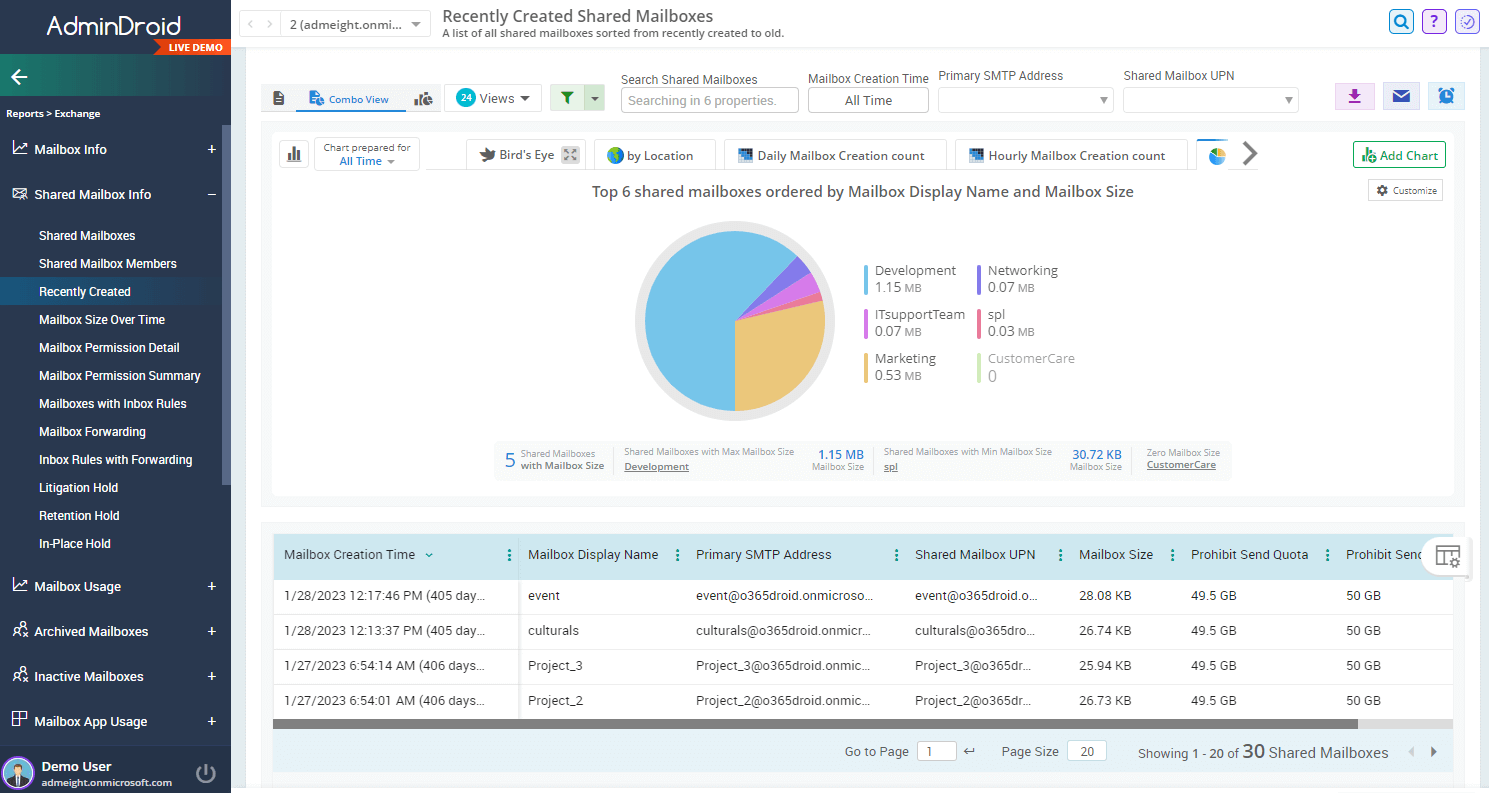recently-created-shared-mailboxes