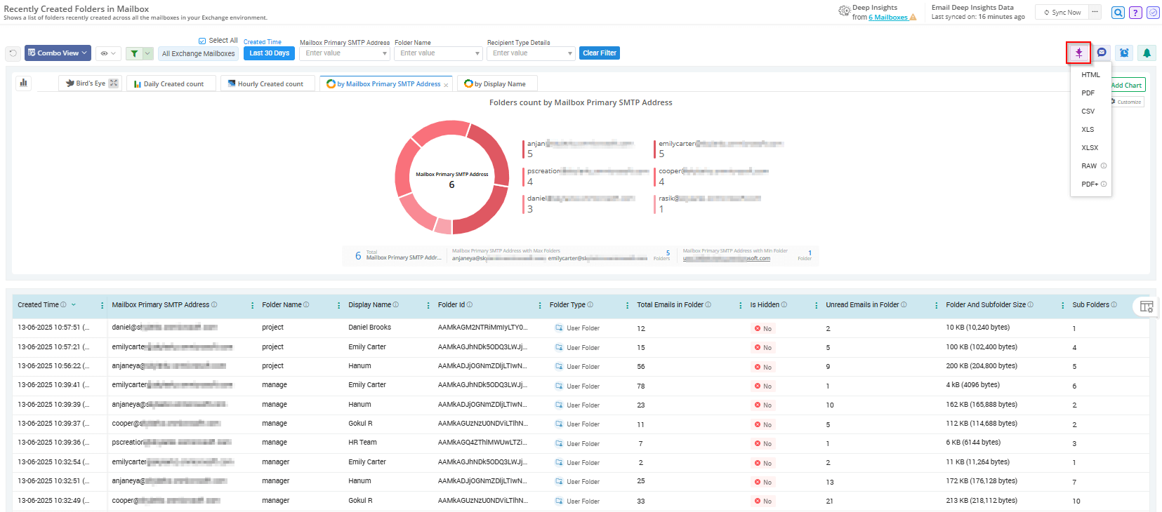 recently-created-folders-using-admindroid