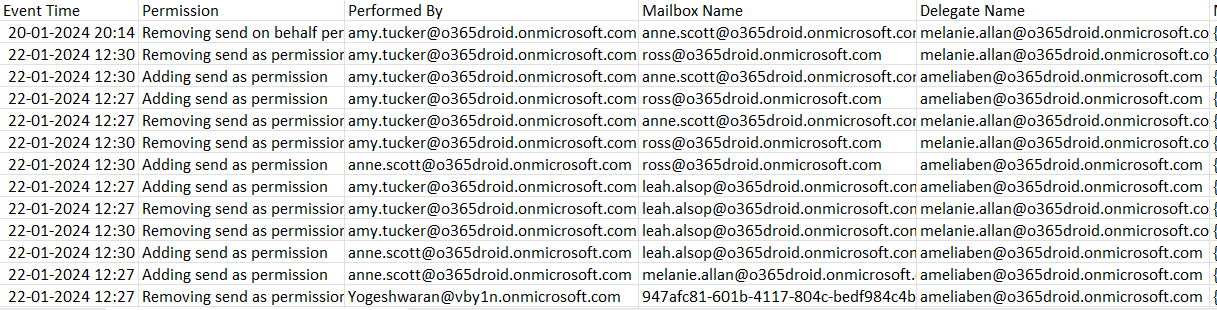 Using PowerShell Script