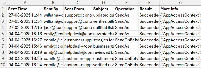 Check Who Sent an Email from Shared Mailboxes Using PowerShell Script