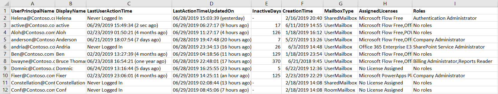 Using PowerShell Script