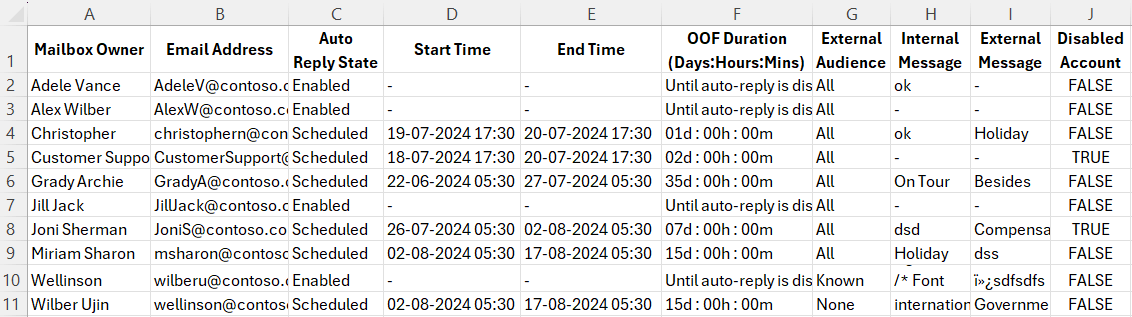 Using PowerShell Script