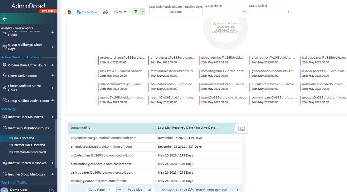 inactive-dl-by-last-email-received-time