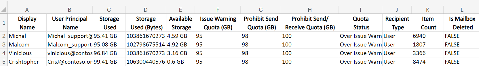 Track Mailboxes Over Warning Quota using PowerShell Script
