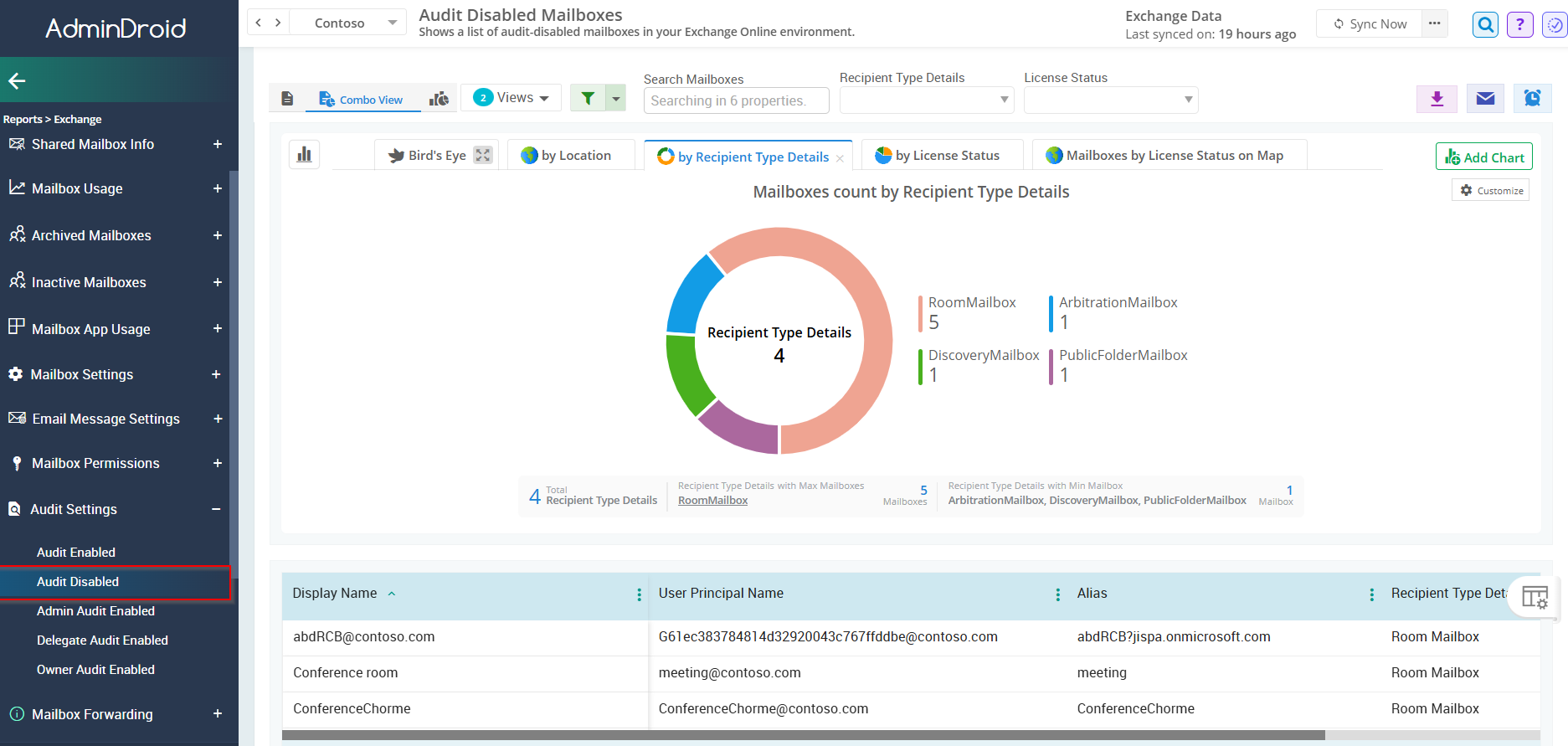 admindroid-audit-disabled-report