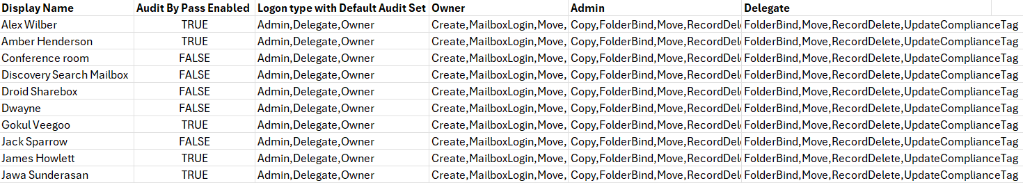 script-output-mailboxes-non-auditing-actions