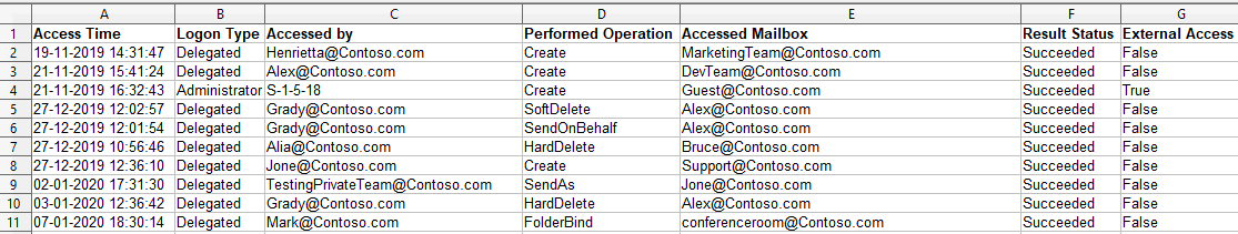 Using PowerShell Script