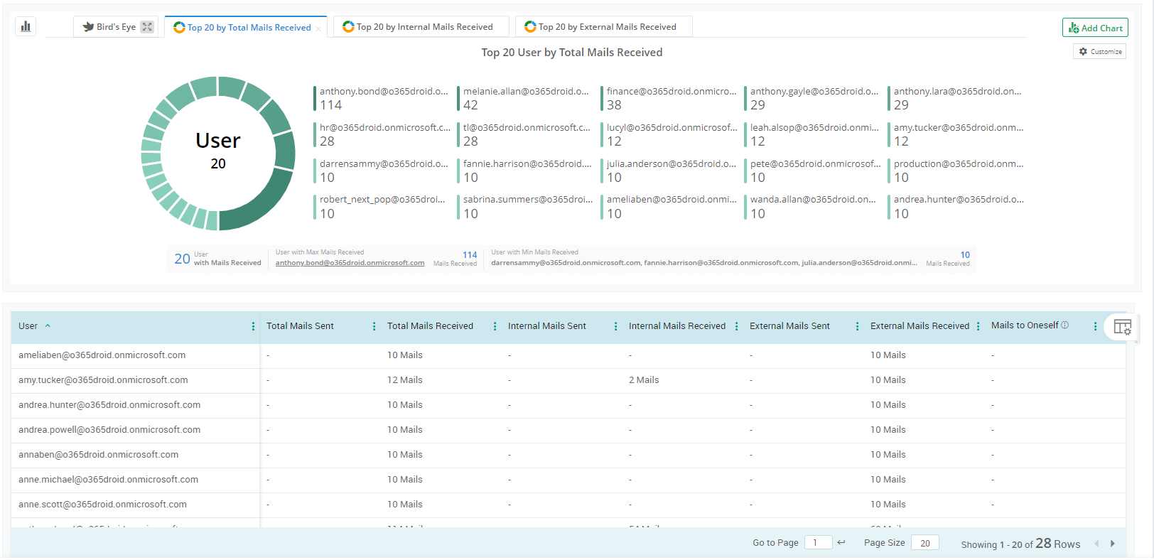 email-activity-report