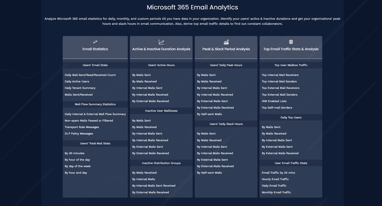 m365-email-monitoring