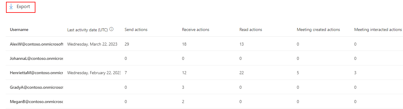Using Microsoft 365 Admin Center