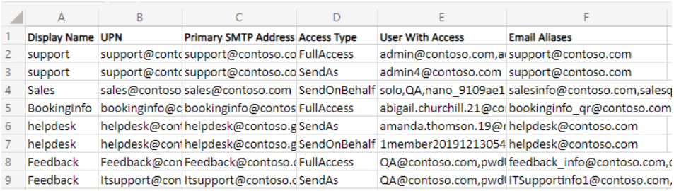 Using PowerShell Script