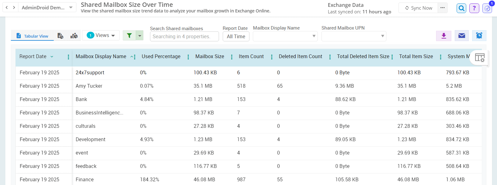 Get Shared Mailbox Size Report Using AdminDroid