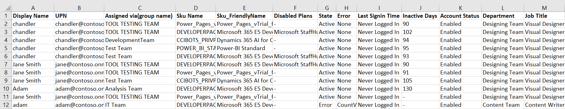 Export M365 Group-Based License Assignments Using PowerShell Script