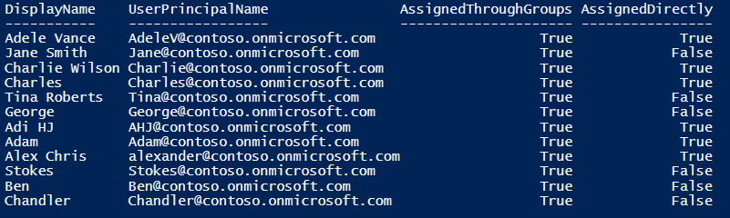 List All M365 Users with Group-Based Licensing Using PowerShell