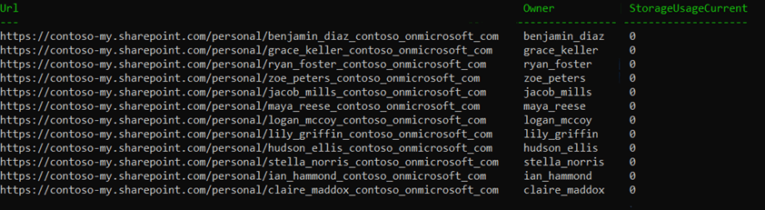 identify-unused-onedrive-sites-m365