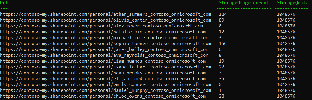 view-onedrive-storage-usage-powershell