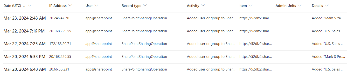 Using Microsoft 365 Audit Logs