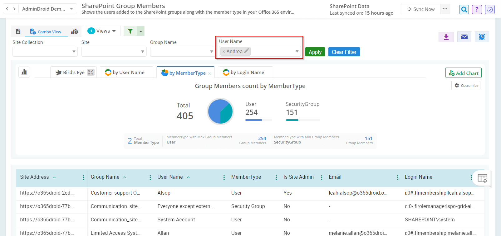 sharepoint-group-members