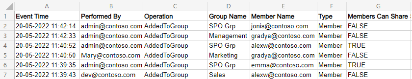 Using PowerShell Script