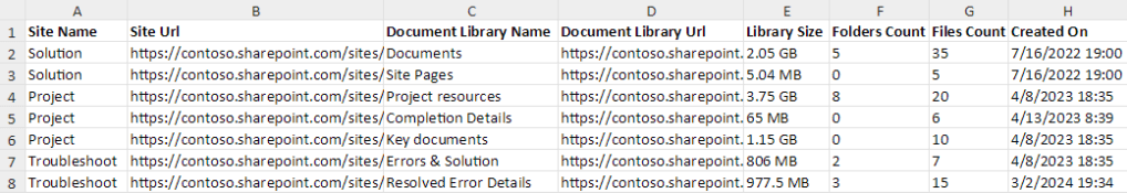Using PowerShell Script