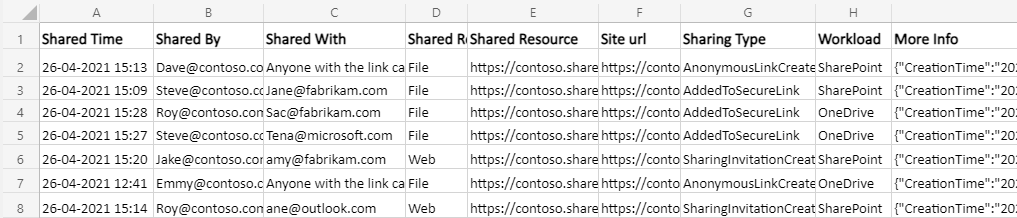 Using PowerShell Script