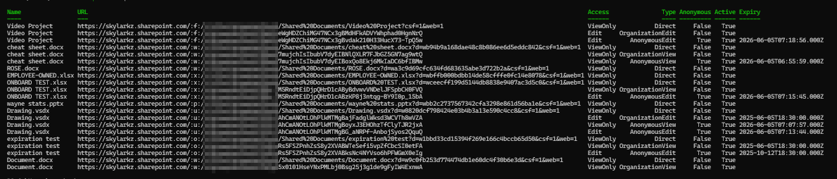 List All Sharing Links in SharePoint Online Using PowerShell