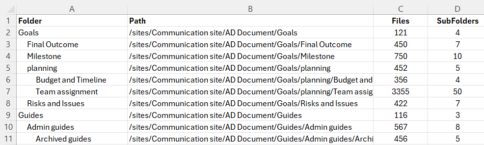 Retrieve Document Library File and Subfolder Count Using PowerShell