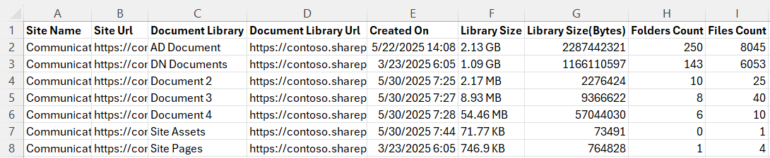 sharepoint-document-library-report-powershell