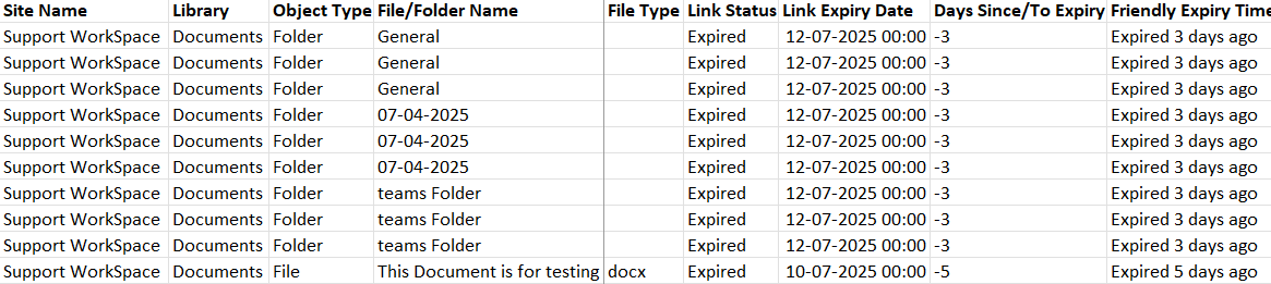 List All Expired Sharing Links in SharePoint Using PowerShell Script