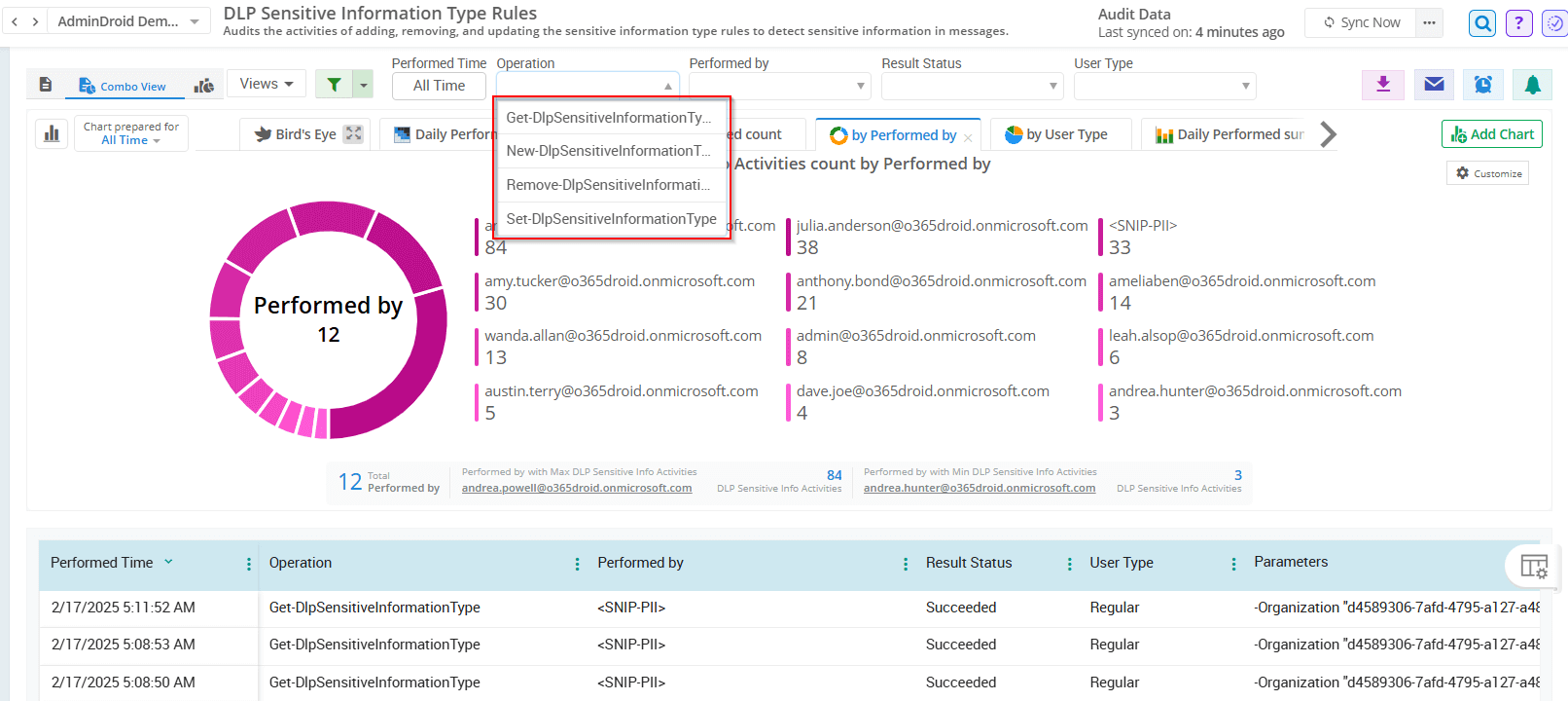 audit-dlp-sensitive-information-type-rules