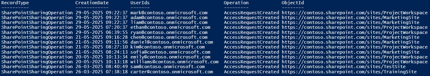 How to Track All Site Access Requests in SharePoint Online
