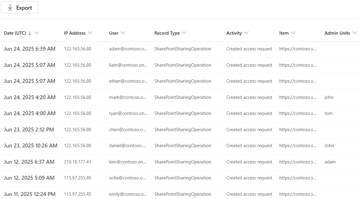 How to Track All Site Access Requests in SharePoint Online