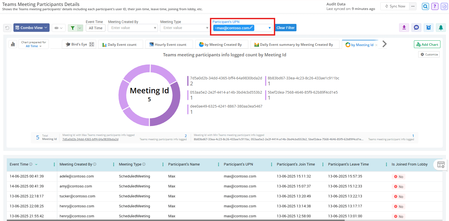 How to Export Microsoft Teams Meeting Attendance Report