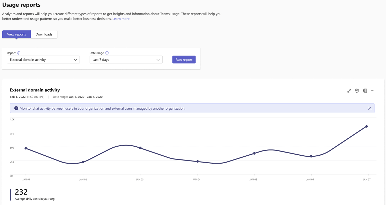 external-domain-activity-report-in-teams-admin-center